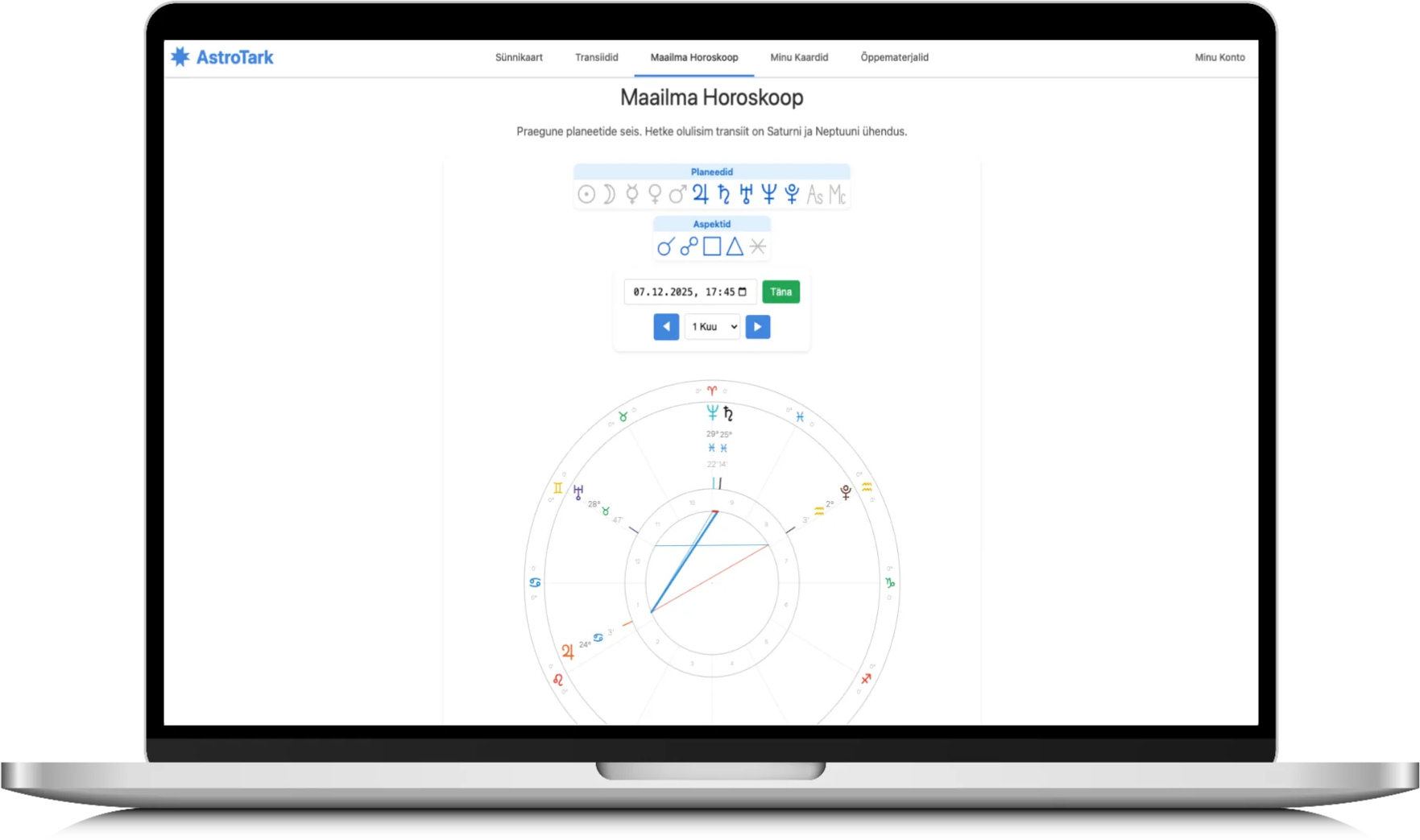 Maailman Horoskooppi